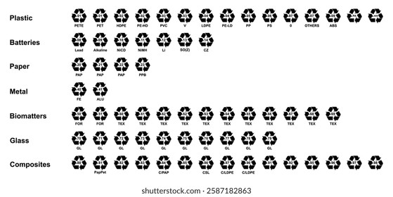 All recycling code icon set. Plastics, Batteries, Paper, Metals, Organic Biomatters, Glass and composites vector symbols. Set of recycling codes for plastics, plastic, recycle, symbol.