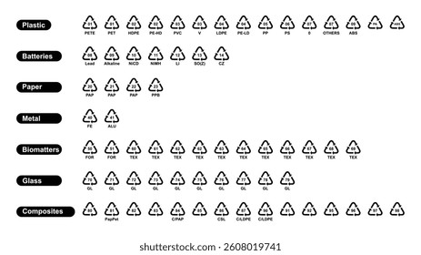 All recycling code vector icon set. Recycle icons set. Plastic, Batteries, Paper, Metals, Organic Biomatters, Glass and composites symbols. Recycling codes for plastics, recycle, symbol, vector, icons