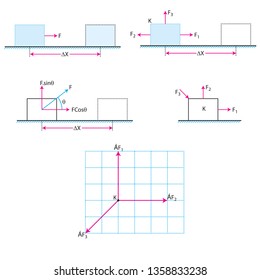 All shapes of work and energy with the subject of physics