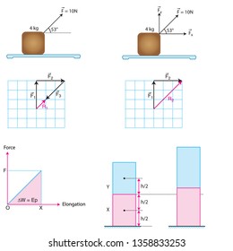 All shapes of work and energy with the subject of physics