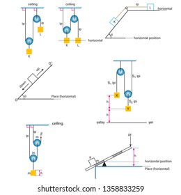 All shapes of work and energy with the subject of physics