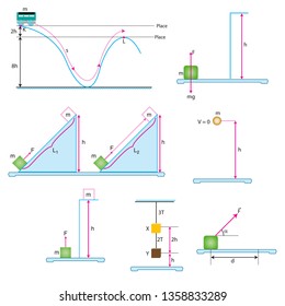 All shapes of work and energy with the subject of physics
