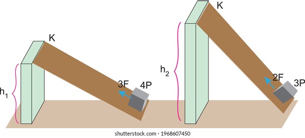 Alle Formen von Arbeit und Energie mit dem Thema Physik