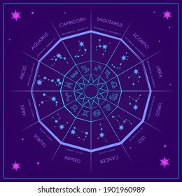 All signs of the zodiac. Neon Horoscope Wheel. Constellations and signs, dates and names of zodiac signs