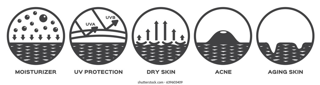 todos ícone vetor da pele (hidratante UV proteção acne envelhecimento)