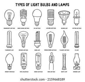 All types of light bulbs and lamps set in linear doodle style. Vector icons collection of electric lighting fixtures. Incandescent, energy-saving, LED and halogen lightbulbs.