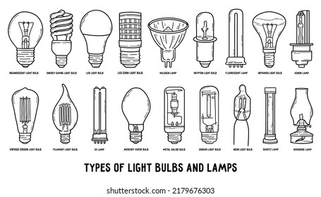 All Types Light Bulbs Lamps Set Stock Vector (Royalty Free) 2179676303 ...