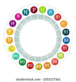All the vitamins. Multi-colored circular scheme. The Basics of Healthy Eating