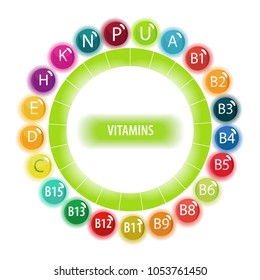 All the vitamins. Multi-colored circular scheme on a white background. The Basics of Healthy Eating