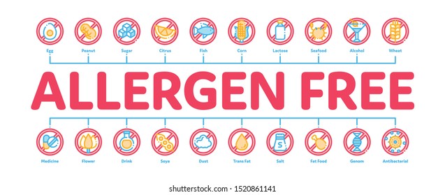 Allergen Free Products Minimal Infographic Web Banner Vector. Allergen Free Food, Drink Linear Pictograms. Healthy Produce, Safe Dairy, Poultry, Cereals. Genetic Nutrients Intolerance Illustration