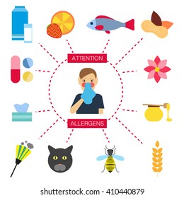 Allergens. Vector illustration. 
People with allergies. Poster. Food allergens, allergens of domestic, epidermal and pollen allergens. Flat design