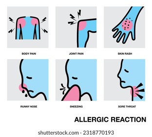 Allergic Reaction, Itchy skin
, Skin rash, Joint pain, Body pain, Sneezing, Runny nose, Nasal congestion, Sore throat, Ear pain 
cough, icon
