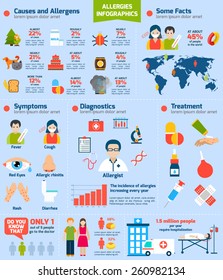Communicable Diseases Chart With Pictures