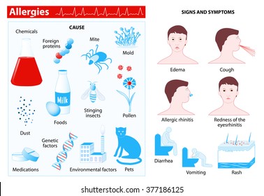 Allergy. Allergies also known as allergic diseases. Medical infographic. Set elements and symbols for your design
