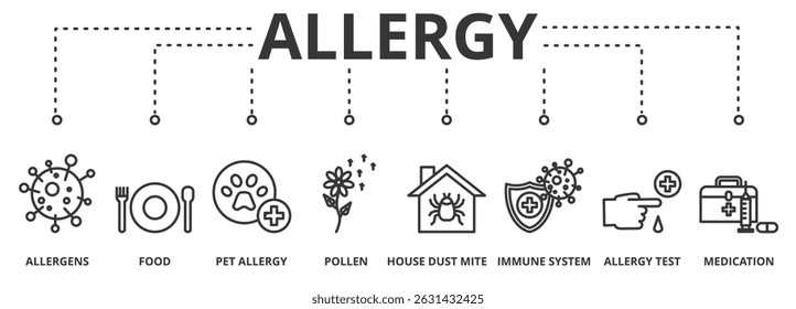 Allergy banner vector illustration concept with icon of allergens, food, pet allergy, pollen, house dust mite, immune system, allergy test and medication 