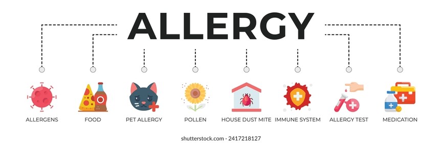 Allergy banner web icon vector illustration concept with icons of allergens, food, pet allergy, pollen, house dust mites, immune system, allergy test, and medication