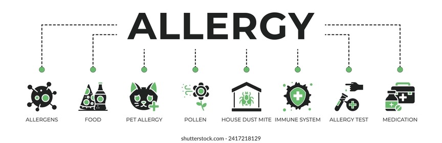 Allergy banner web icon vector illustration concept with icons of allergens, food, pet allergy, pollen, house dust mites, immune system, allergy test, and medication