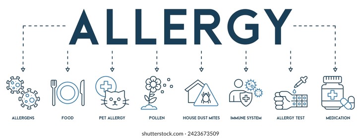 Allergy banner web icon vector illustration concept of allergens, food, pet allergy, pollen, house dust mite