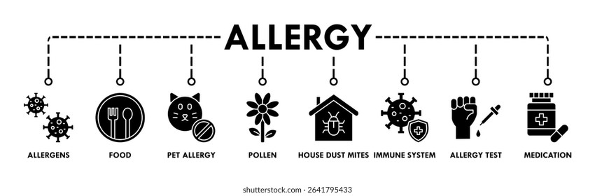 Allergy banner web icon vector illustration concept with icons of allergens, food, pet allergy, pollen, house dust mites, immune system, allergy test, and medication