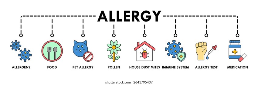 Allergy banner web icon vector illustration concept with icons of allergens, food, pet allergy, pollen, house dust mites, immune system, allergy test, and medication