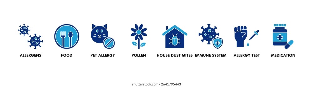 Allergy banner web icon vector illustration concept with icons of allergens, food, pet allergy, pollen, house dust mites, immune system, allergy test, and medication