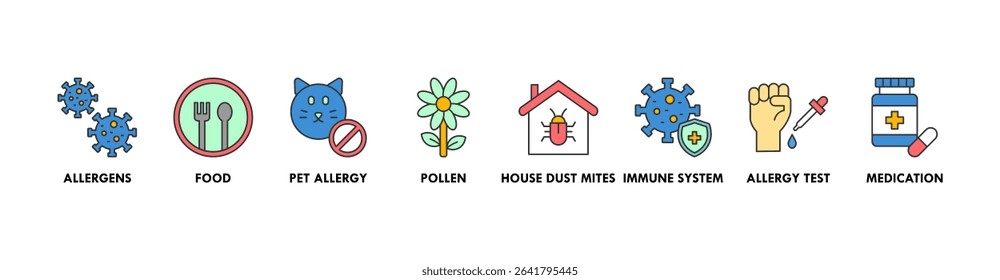 Allergy banner web icon vector illustration concept with icons of allergens, food, pet allergy, pollen, house dust mites, immune system, allergy test, and medication