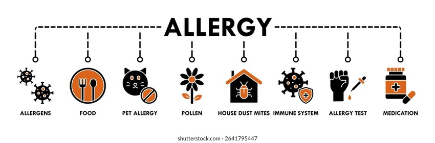 Allergy banner web icon vector illustration concept with icons of allergens, food, pet allergy, pollen, house dust mites, immune system, allergy test, and medication
