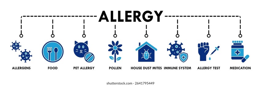 Allergy banner web icon vector illustration concept with icons of allergens, food, pet allergy, pollen, house dust mites, immune system, allergy test, and medication