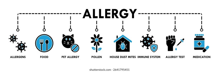 Allergy banner web icon vector illustration concept with icons of allergens, food, pet allergy, pollen, house dust mites, immune system, allergy test, and medication