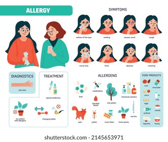 Symbol für Allergy-Diagramm mit Art der Sympallergien Behandlung und Diagnosebeschreibungen Vektorgrafik