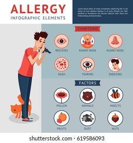 Allergy infographic concept with sick man holding handkerchief symptoms and factors of allergic disease vector illustration  