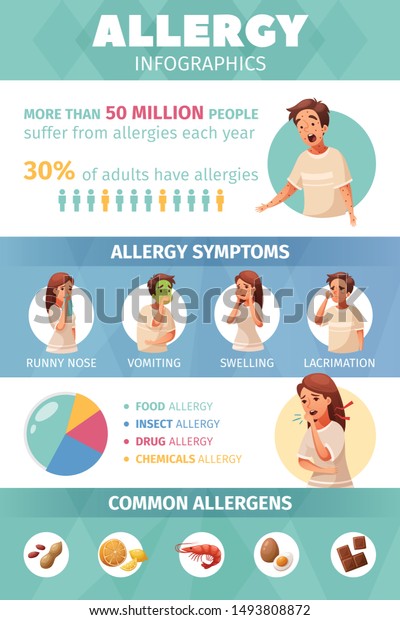 Allergy Infographic Set Symptoms Allergens Symbols Stock Vector ...