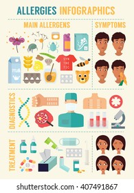 Allergy infographics vector set with allergens diagnostics and treatment and symptoms. 