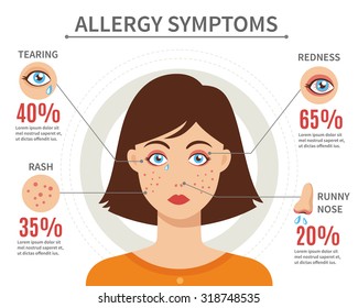 Allergy symptoms flat style concept with tearing rash redness and runny nose vector illustration
