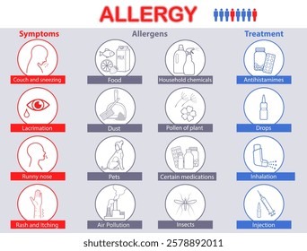Allergy symptoms, triggers and treatment infographic. Medical info poster. Set with icons. Vector illustration in flat style	