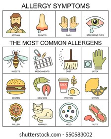 Allergy symptoms vector linear illustration. The most common allergens line style icons set. Medical background. Medicine and health pattern.