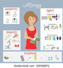 Allergy vector infographic set with allergens, symptoms, diagnostic and treatment."