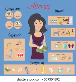 Allergy vector infographic set with allergens, symptoms, diagnostic and treatment."