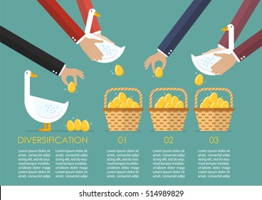 Allocating Golden Eggs Into More Than One Basket Infographic. Business Diversification Concept