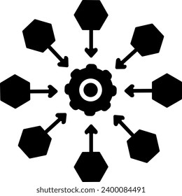 allocation of resources allocation cogs management organization 13455