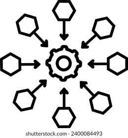 allocation of resources allocation cogs management organization 13454