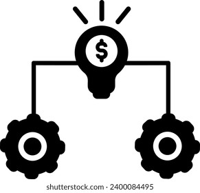 allocation of resources allocation cogs management organization 13453