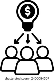 allocation of resources allocation cogs management organization 13448