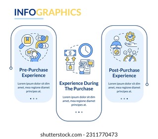 All-round sensory communication rectangle infographic template. Data visualization with 3 steps. Editable timeline info chart. Workflow layout with line icons. Lato-Bold, Regular fonts used