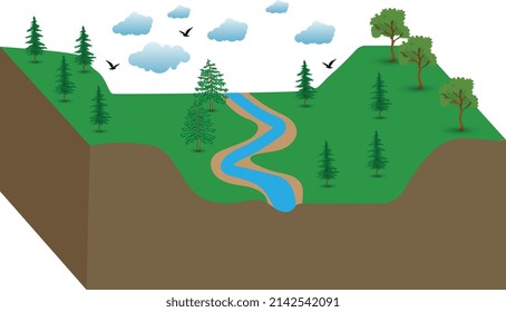 alluvial asymmetric bottom valley geography 