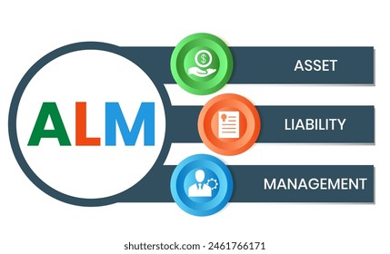 ALM, ASSET LIABILITY MANAGEMENT. Concept with keyword and icons. Flat vector illustration. Isolated on white.