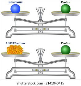 Fast das gesamte Gewicht eines Atoms (das Elektron ist etwa 11836 das eines Protons oder Neutrons) 