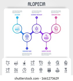Alopecia and her types infographics with thin line icons. Trichology, hair loss, hair follicle, mesotherapy, ampoules, hair transplant. Vector illustration, template with copy space.