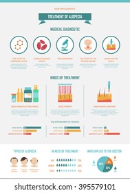 Alopecia. Vector infographics by diagnostics and treatments methods for hair loss: trichogramma, biopsy of the scalp, medicamentous and laser treatment, transplantation. Easy editable data.