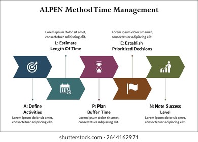 Método ALPEN Gerenciamento de Tempo. Modelo de infográfico com ícones e espaço reservado para descrição